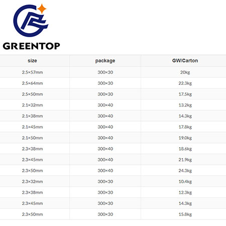 2.3mmX38mm Coil Nails